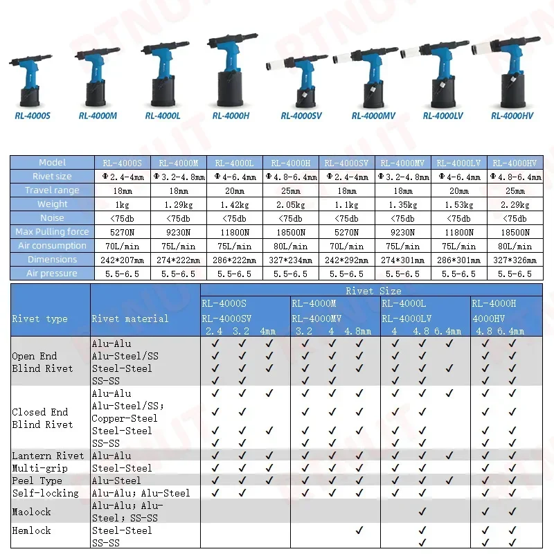 Pneumatic Rivet Gun Industrial - Rivet Gun Air 리뷰 및 가격