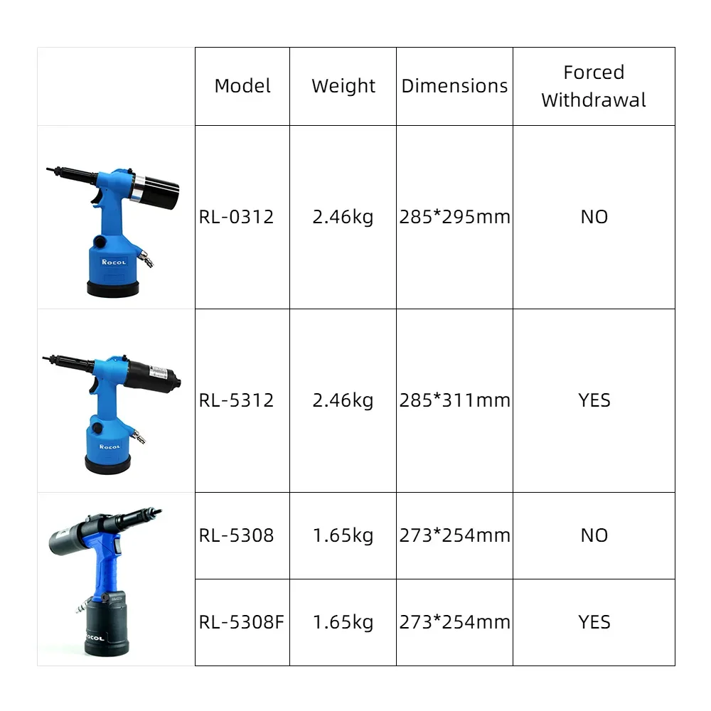 Industrial Rivet Nut Gun Hydra - Rivet Gun Air 리뷰 및 가격