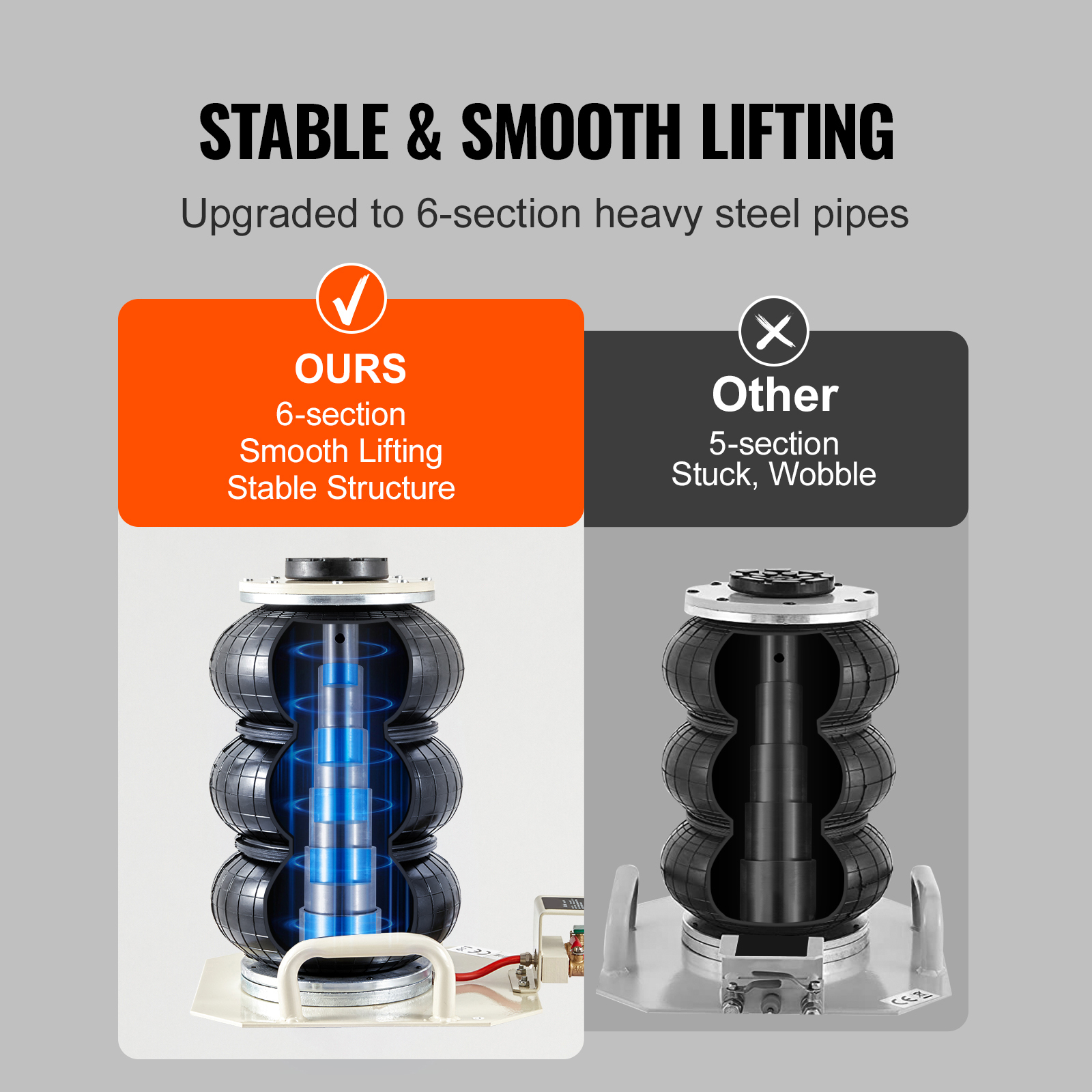 SucceBuy Air Jack 3 Ton Double - Transmission Jack Adapter 리뷰 및 가격